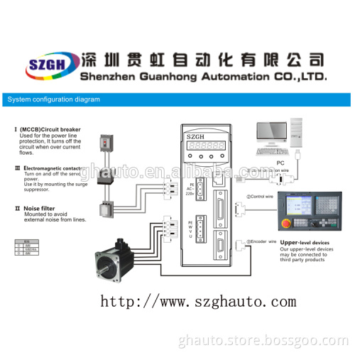 SZGH-010M 220VAC Servo Motor Controller